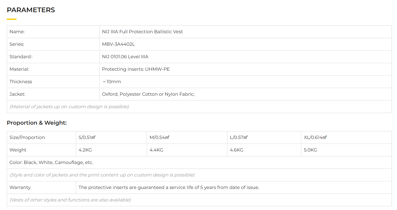 NIJ IIIA Full Protection Ballistic Vest-7.png